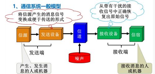 第一章 通信系統(tǒng)基本概念與生物質能資源數據庫信息系統(tǒng)平臺