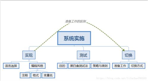 生物質(zhì)能資源數(shù)據(jù)庫(kù)信息系統(tǒng)平臺(tái)的設(shè)計(jì)與實(shí)現(xiàn)