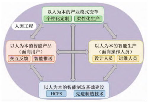 智能制造中人-信息-物理系統(tǒng)協(xié)同的人因工程及其在生物質(zhì)能資源數(shù)據(jù)庫(kù)信息系統(tǒng)平臺(tái)的應(yīng)用