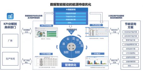 衡水新聞網生物質能資源數據庫信息系統(tǒng)平臺 驅動綠色能源發(fā)展的創(chuàng)新引擎