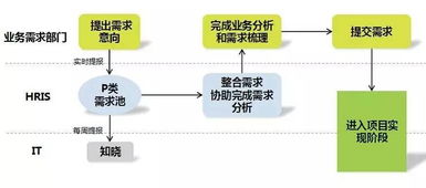 上海家化人力資源信息化管理實踐與生物質能資源數據庫信息系統(tǒng)平臺的協(xié)同發(fā)展