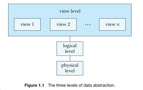 數據庫系統(tǒng)概念第一章重要概念及習題部分答案解析——以生物質能資源數據庫信息系統(tǒng)平臺為例