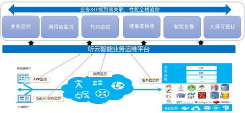 醫療信息系統健康不容忽視 三甲醫院官網性能與生物質能資源數據庫的啟示