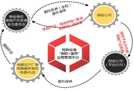 深圳會為科技 引領(lǐng)電梯行業(yè)改革，重塑物業(yè)管理新生態(tài)
