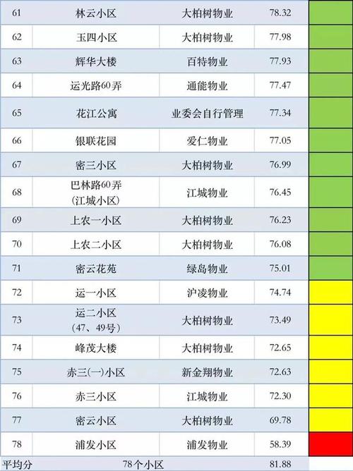 物業(yè)管理新招來了